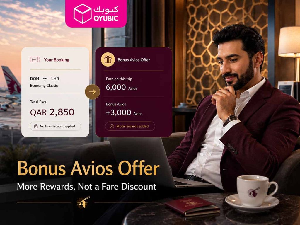 Qatar Airways bonus Avios offer showing extra rewards after travel, not an upfront fare discount