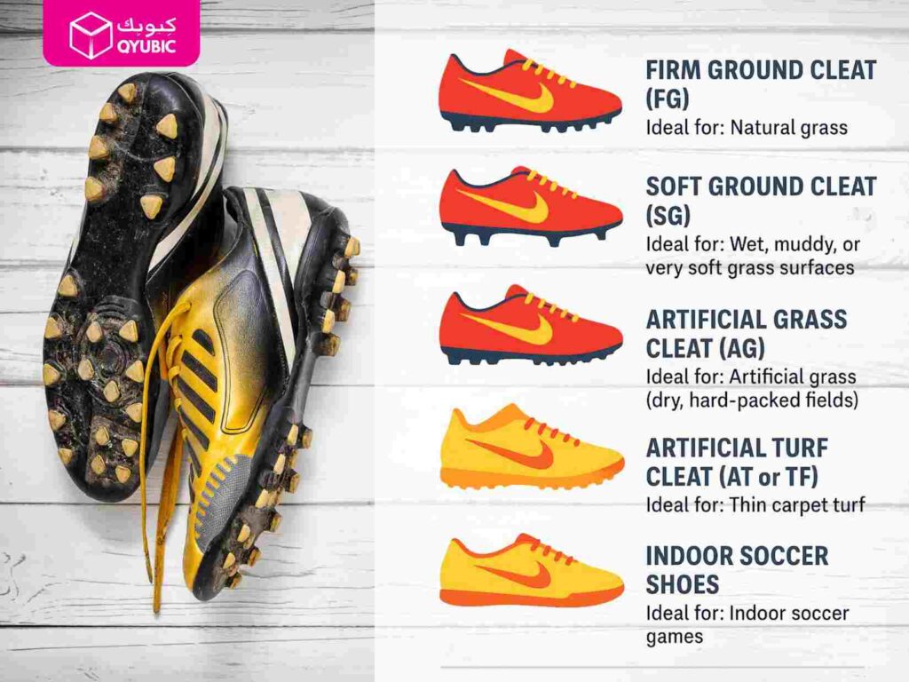 An image of types of football cleats .