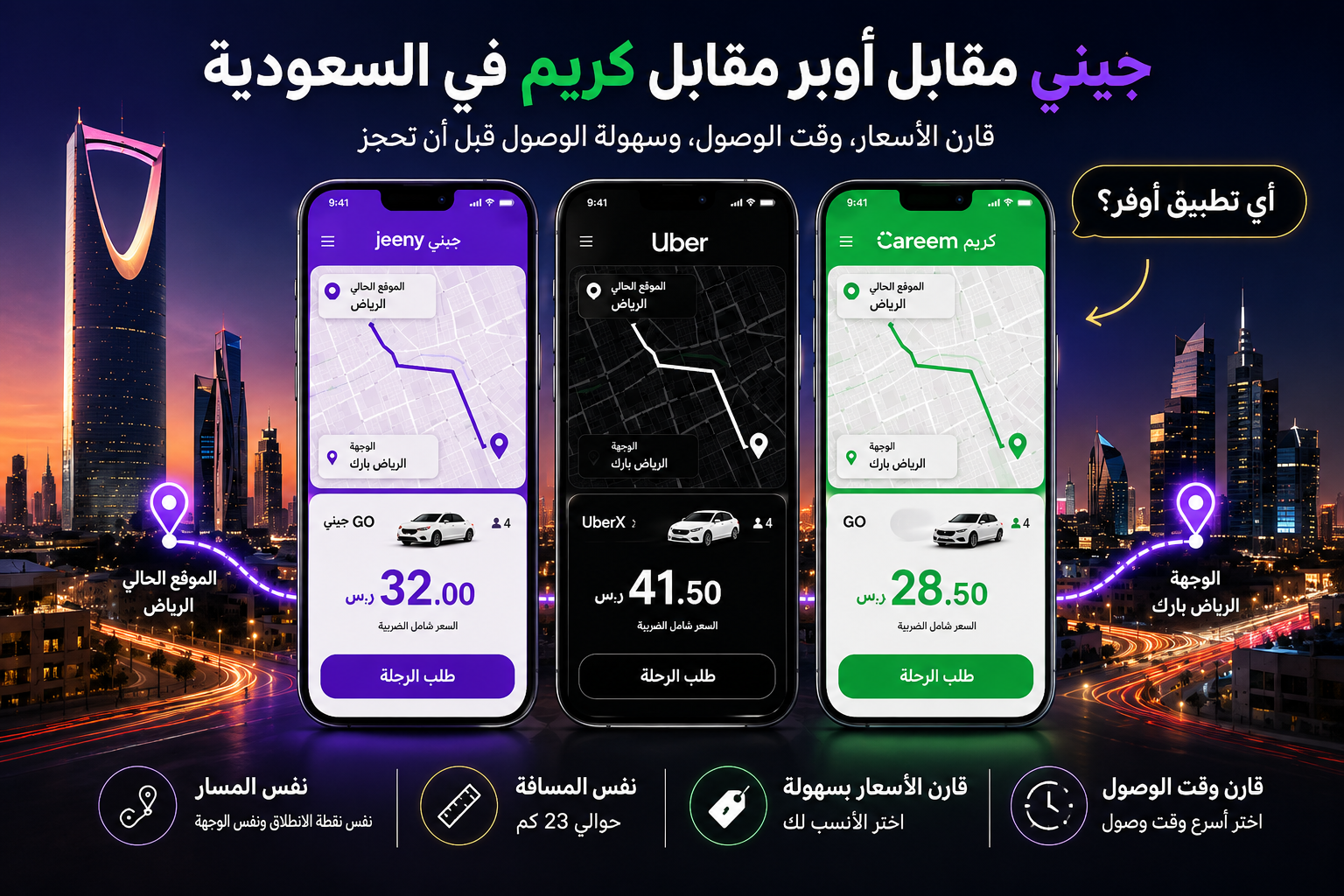 صورة مميزة تقارن جيني وأوبر وكريم في السعودية عبر ثلاث شاشات تطبيقات لرحلة واحدة في الرياض، مع عرض اختلاف الأسعار ووقت الوصول وسهولة الالتقاء لمساعدة المستخدم على اختيار التطبيق الأنسب قبل الحجز.