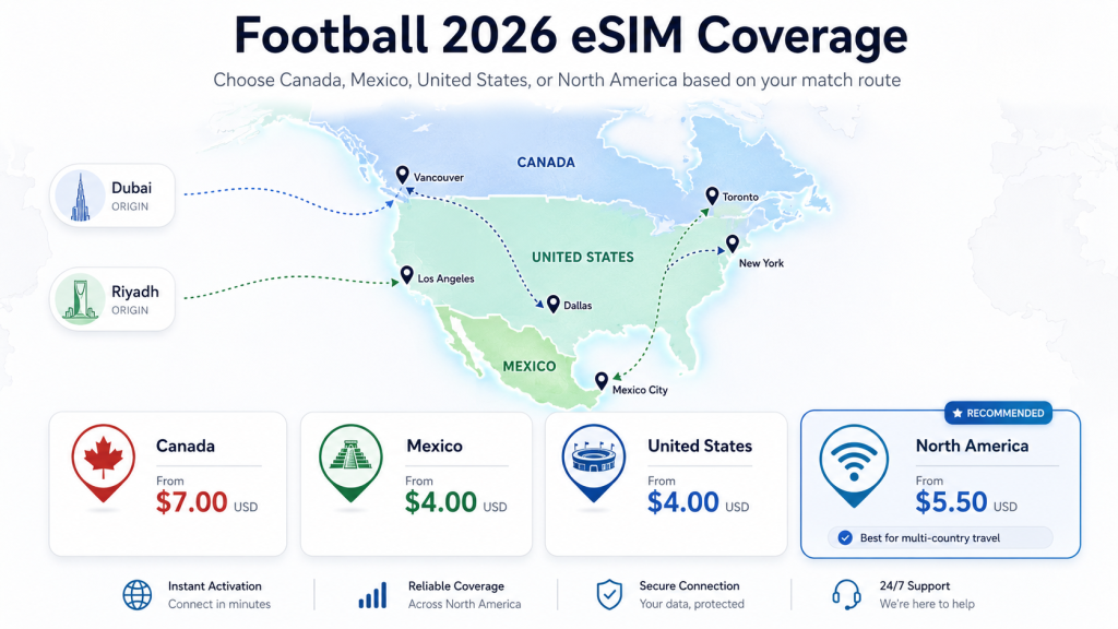 Airalo Football 2026 eSIM coverage map showing Canada, Mexico, United States and North America travel eSIM options for international travel
