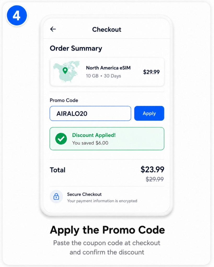 Checkout screen showing Airalo promo code applied successfully on a North America eSIM plan with discounted travel data price