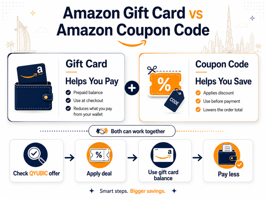 gift card vs coupon code showing how UAE shoppers can save more with QYUBIC offers