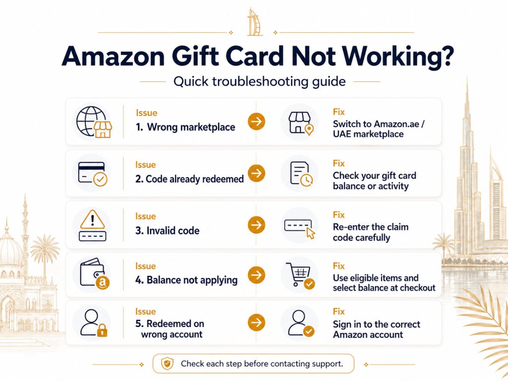 Gift Card UAE not working troubleshooting guide with common reasons and fixes