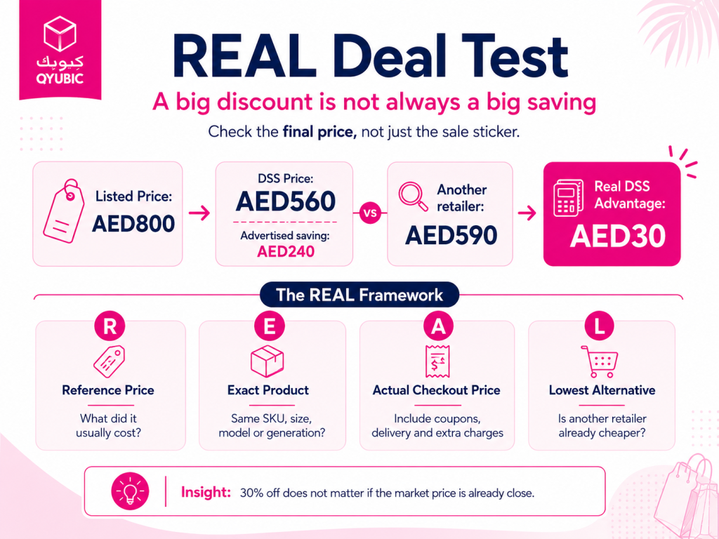 QYUBIC REAL Deal Test comparing a Dubai Summer Surprises sale price with market price to calculate the actual DSS saving