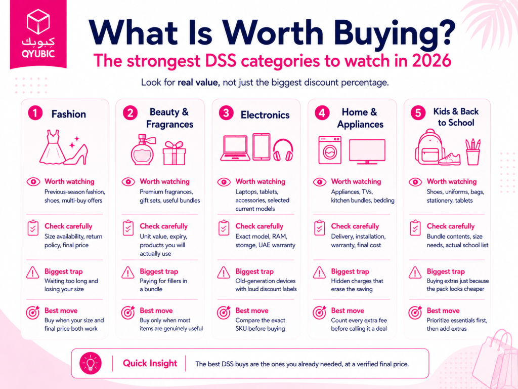 Best things to buy during Dubai Summer Surprises 2026, including fashion, beauty, electronics, home appliances and school essentials