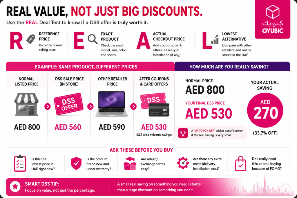 QYUBIC REAL Deal Test comparing a Dubai Summer Surprises sale price with market price to calculate the actual DSS saving