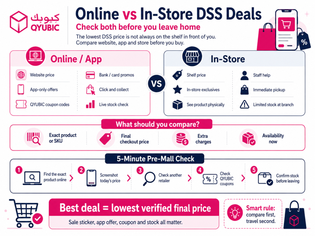 Online versus in-store Dubai Summer Surprises deals comparing website prices, app offers, QYUBIC coupons, stock and store prices