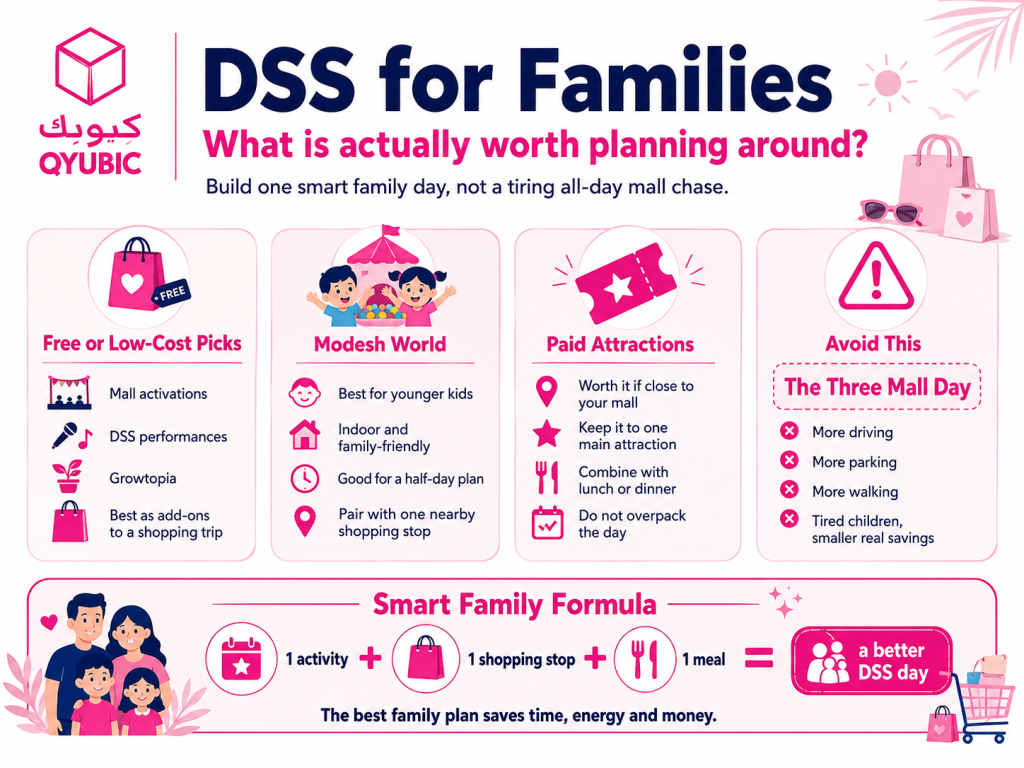 Dubai Summer Surprises family day guide with free activities, Modesh World, paid attractions and a one-mall family shopping plan