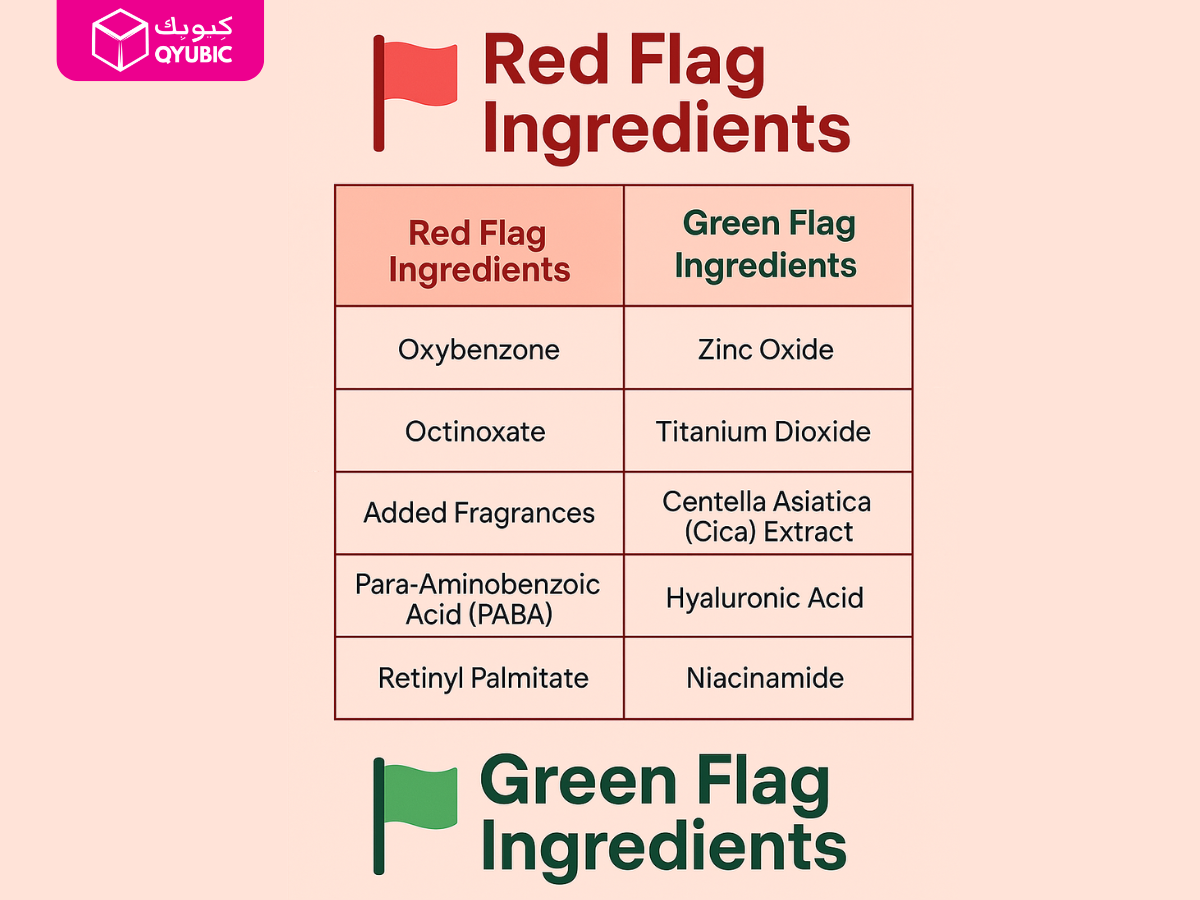 A comparison chart showing harmful skincare ingredients like oxybenzone and added fragrances labeled as red flags, versus beneficial ingredients like zinc oxide and hyaluronic acid labeled as green flags.